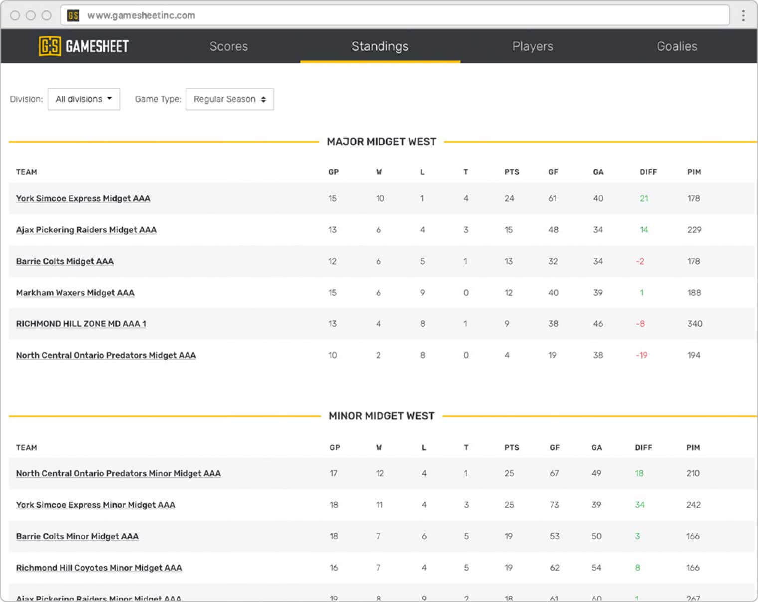 GameSheet Stats Widget - Standings